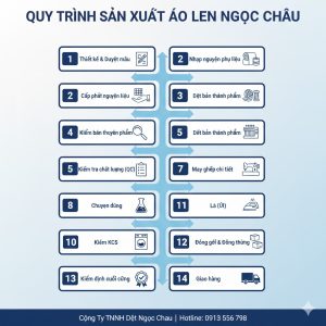 Quy trình sản xuất áo len