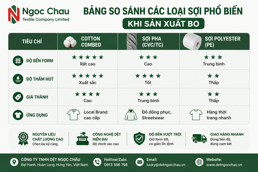 Bảng so sánh các loại sợi tại Ngọc Châu